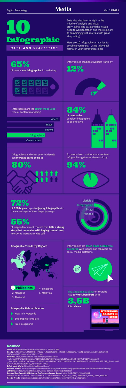 Infographic template by Piktochart for real estate